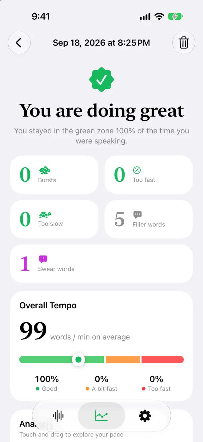 Session summary reading You are doing great with zero bursts and 99 words per minute